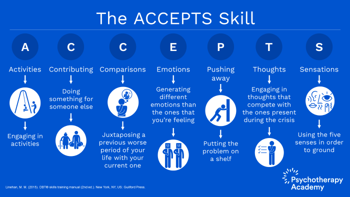 ACCEPTS Coping Skill for Difficult Emotions