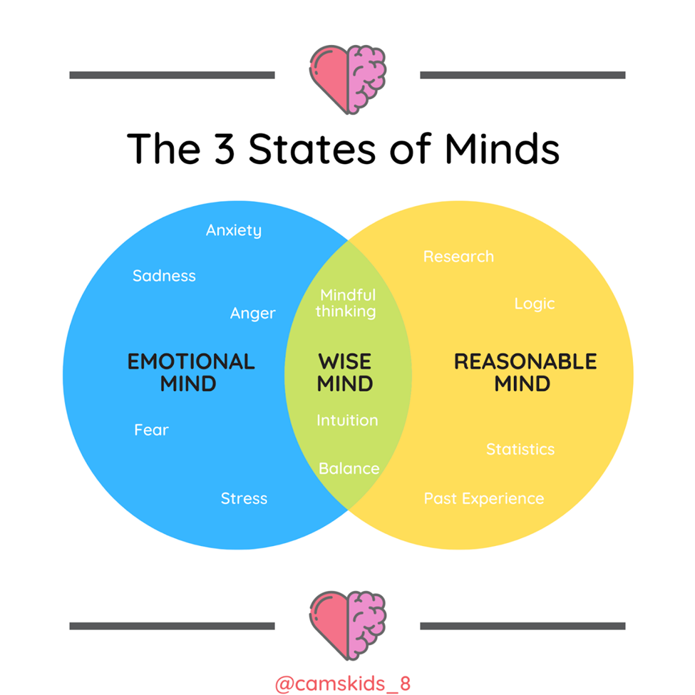 What&rsquo;s Your State of Mind?