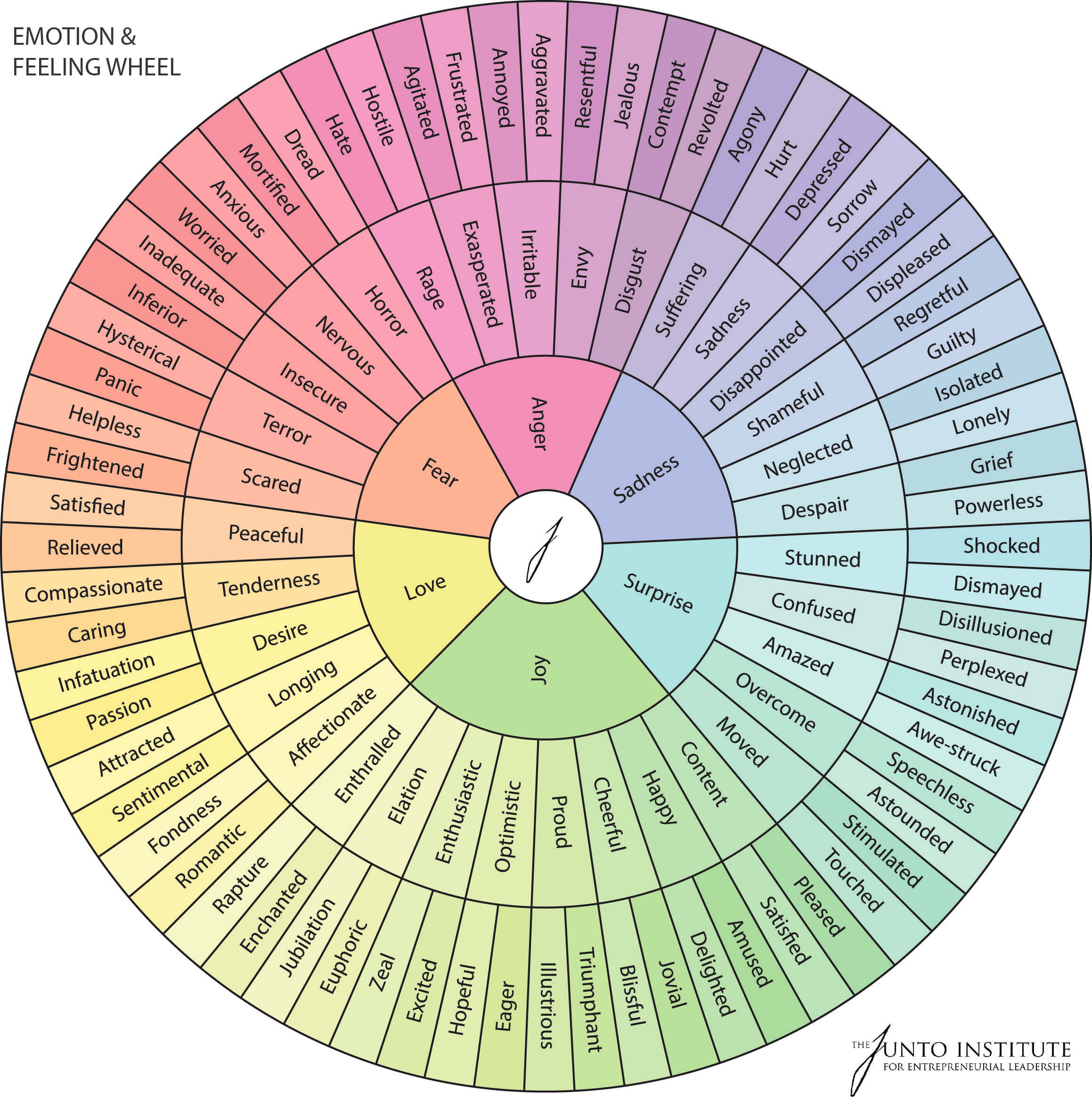 How to Use a Feelings Wheel